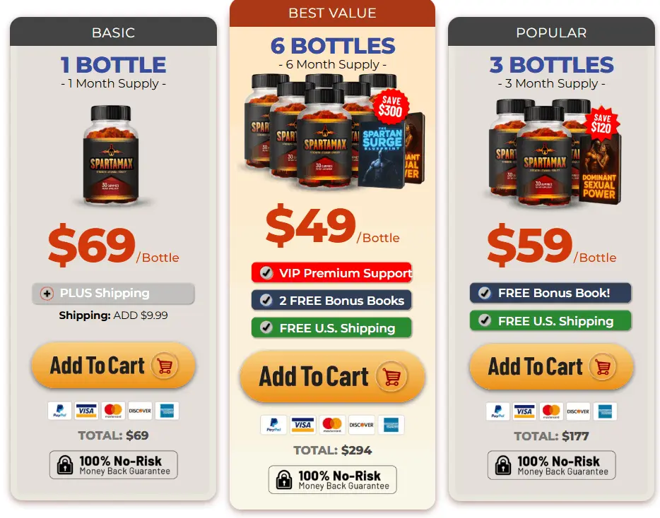 SpartaMax Pricing — 1, 3 or 6 Bottle Packages Available